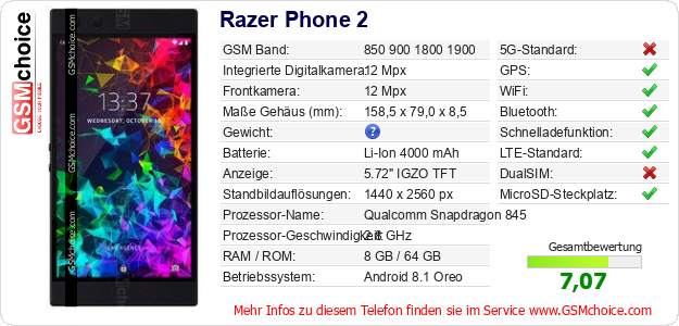 Razer Phone 2 technische Daten Razer Phone 2 technische Daten
