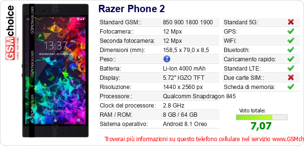 Razer Phone 2 Dati tecnici di telefono cellulare 