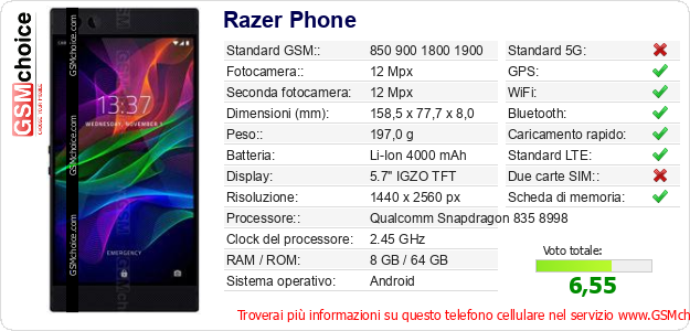 Razer Phone Dati tecnici di telefono cellulare Razer Phone Dati tecnici di telefono cellulare