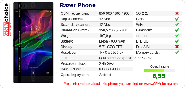 Razer Phone 手機技術數據