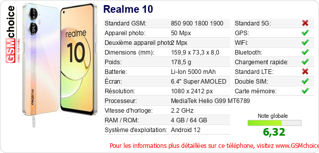 Realme 10 Fiche technique Realme 10 Fiche technique