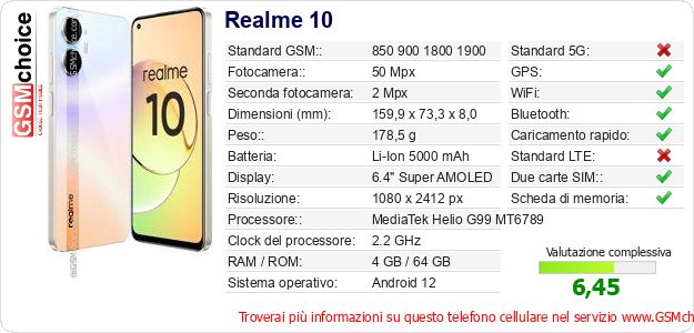 Realme 10 Dati tecnici di telefono cellulare Realme 10 Dati tecnici di telefono cellulare