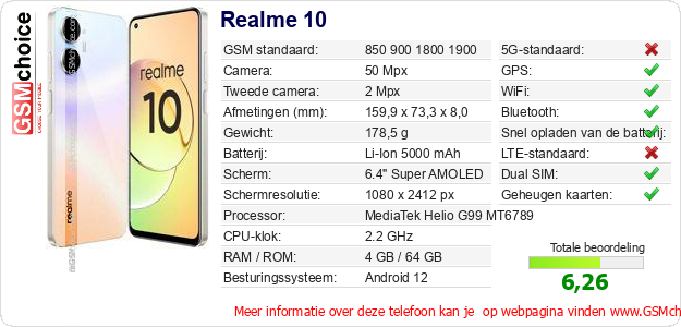 Realme 10 Technische gegevens 