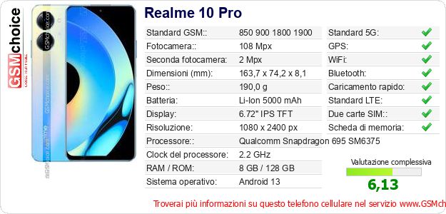 Realme 10 Pro Dati tecnici di telefono cellulare 
