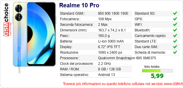 Realme 10 Pro Dati tecnici di telefono cellulare Realme 10 Pro Dati tecnici di telefono cellulare