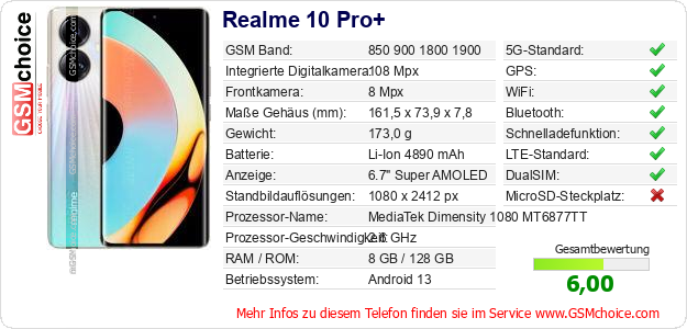 Realme 10 Pro+ technische Daten Realme 10 Pro+ technische Daten