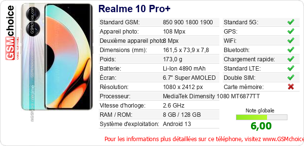 Realme 10 Pro+ Fiche technique Realme 10 Pro+ Fiche technique