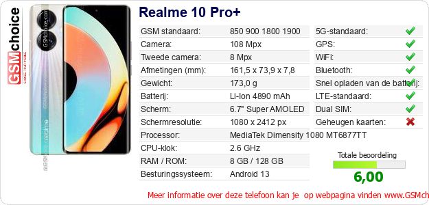 Realme 10 Pro+ Technische gegevens 