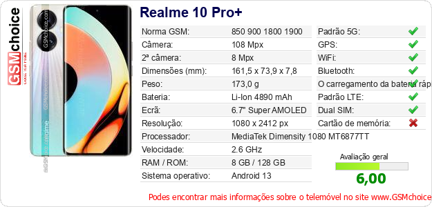 Realme 10 Pro+ Especificações técnicas do telemóvel 