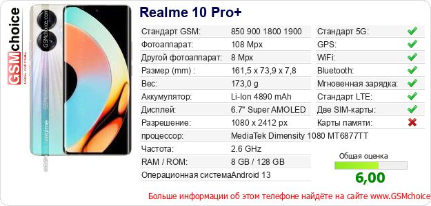 Realme 10 Pro+ Технические данные телефона Realme 10 Pro+ Технические данные телефона