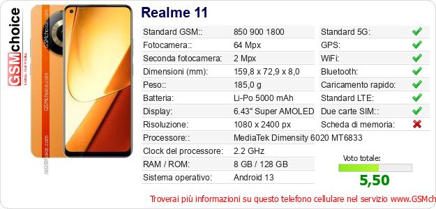 Realme 11 Dati tecnici di telefono cellulare 