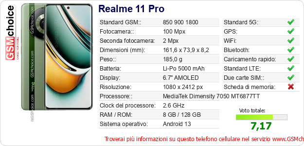 Realme 11 Pro Dati tecnici di telefono cellulare Realme 11 Pro Dati tecnici di telefono cellulare