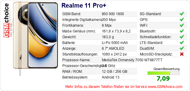 Realme 11 Pro+ technische Daten Realme 11 Pro+ technische Daten