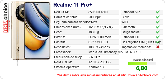 Realme 11 Pro+ Datos técnicos del móvil 