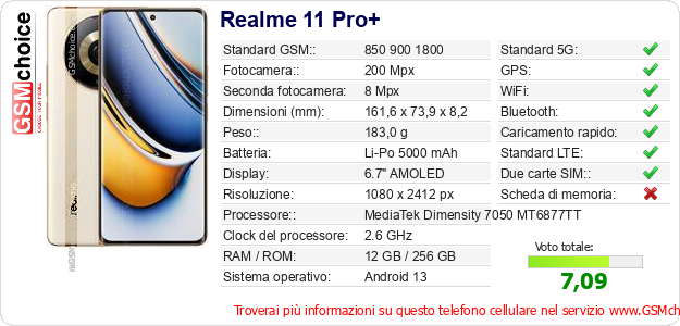 Realme 11 Pro+ Dati tecnici di telefono cellulare Realme 11 Pro+ Dati tecnici di telefono cellulare