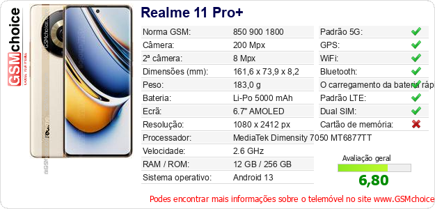 Realme 11 Pro+ Especificações técnicas do telemóvel 