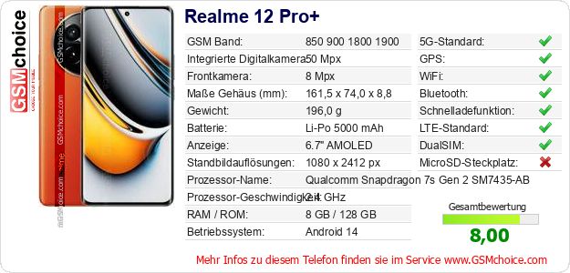 Realme 12 Pro+ technische Daten Realme 12 Pro+ technische Daten