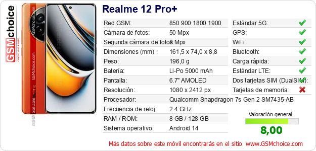 Realme 12 Pro+ Datos técnicos del móvil Realme 12 Pro+ Datos técnicos del móvil