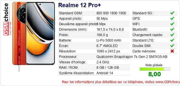 Realme 12 Pro+ Fiche technique Realme 12 Pro+ Fiche technique