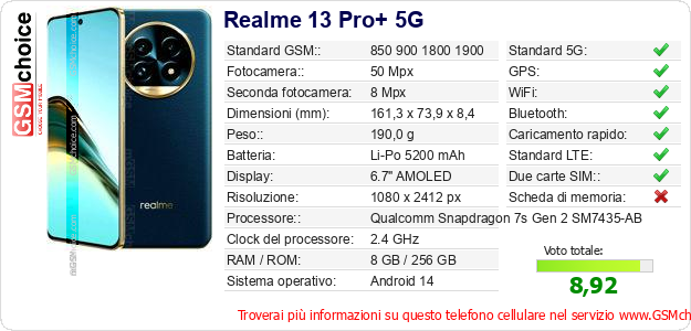 Realme 13 Pro+ 5G Dati tecnici di telefono cellulare Realme 13 Pro+ 5G Dati tecnici di telefono cellulare
