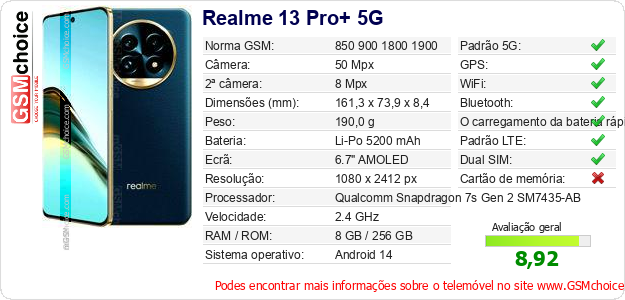Realme 13 Pro+ 5G Especificações técnicas do telemóvel 