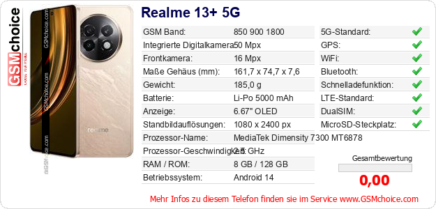 Realme 13+ 5G technische Daten Realme 13+ 5G technische Daten
