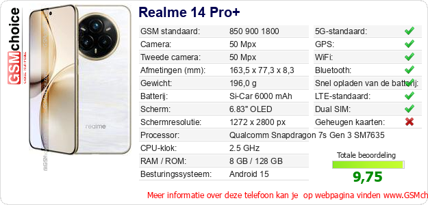 Realme 14 Pro+ Technische gegevens 
