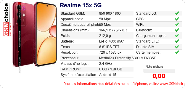 Realme 15x 5G Fiche technique