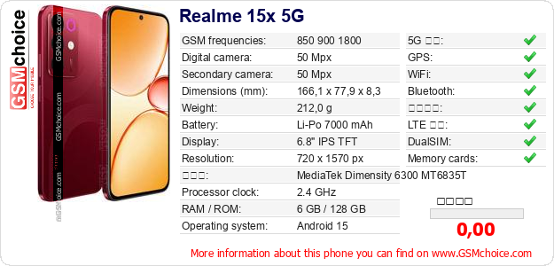 Realme 15x 5G 手機技術數據