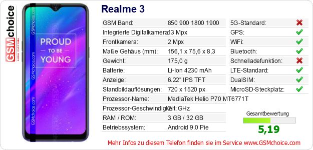 Realme 3 technische Daten Realme 3 technische Daten