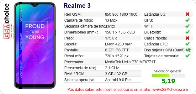 Realme 3 Datos técnicos del móvil 