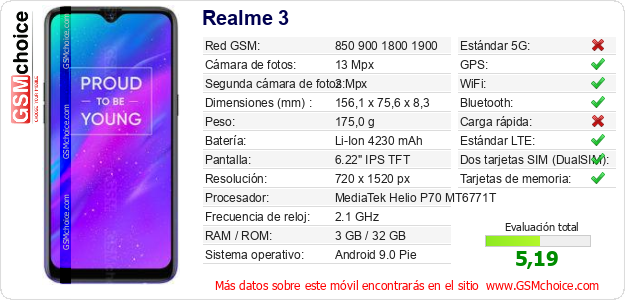 Realme 3 Datos técnicos del móvil Realme 3 Datos técnicos del móvil