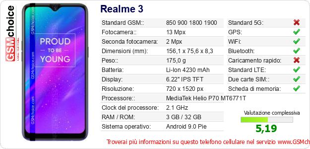 Realme 3 Dati tecnici di telefono cellulare 
