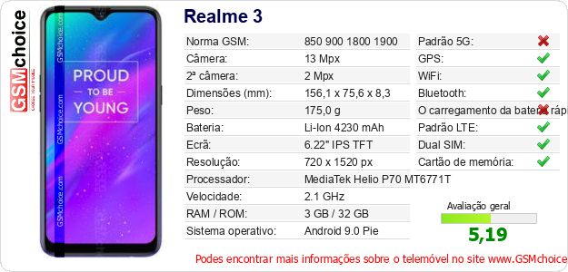 Realme 3 Especificações técnicas do telemóvel 
