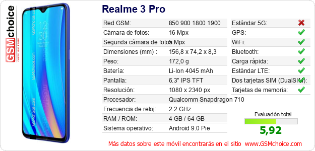 Realme 3 Pro Datos técnicos del móvil 