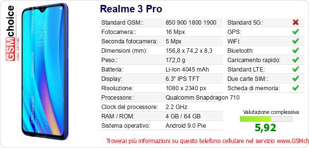 Realme 3 Pro Dati tecnici di telefono cellulare Realme 3 Pro Dati tecnici di telefono cellulare