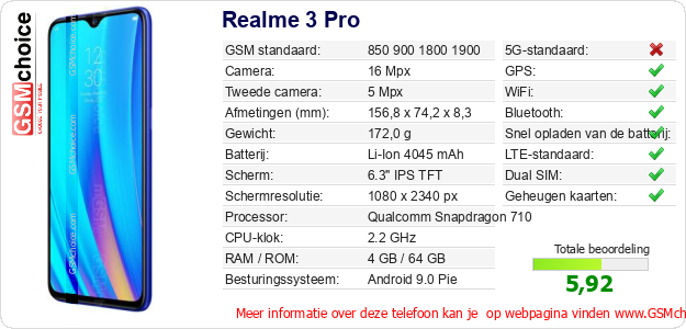 Realme 3 Pro Technische gegevens 