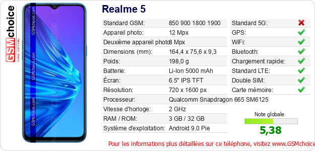 Realme 5 Fiche technique Realme 5 Fiche technique