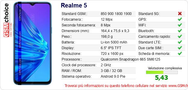 Realme 5 Dati tecnici di telefono cellulare Realme 5 Dati tecnici di telefono cellulare