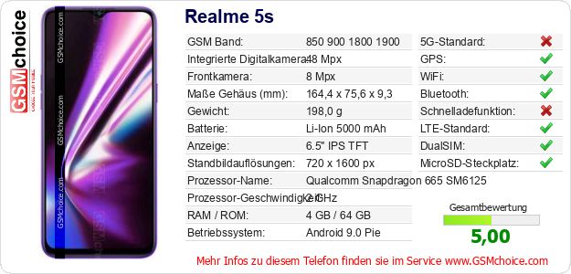 Realme 5s technische Daten Realme 5s technische Daten