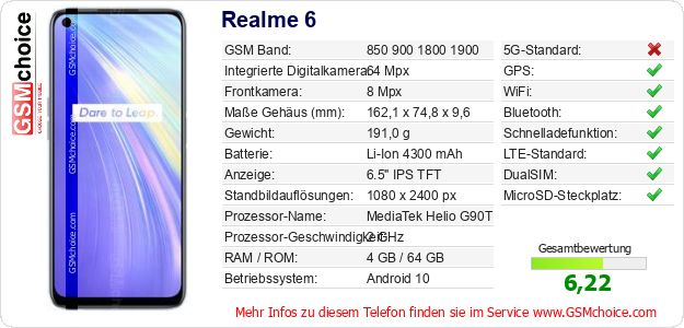 Realme 6 technische Daten Realme 6 technische Daten