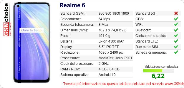 Realme 6 Dati tecnici di telefono cellulare Realme 6 Dati tecnici di telefono cellulare