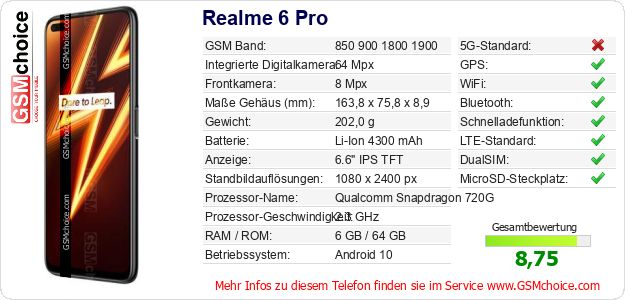 Realme 6 Pro technische Daten Realme 6 Pro technische Daten