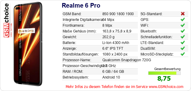 Realme 6 Pro technische Daten Realme 6 Pro technische Daten