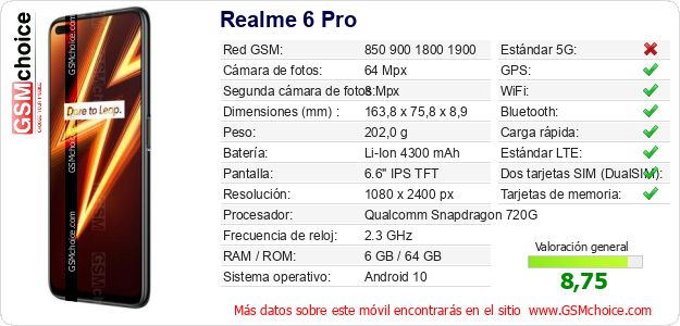 Realme 6 Pro Datos técnicos del móvil Realme 6 Pro Datos técnicos del móvil