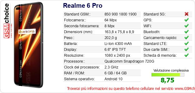 Realme 6 Pro Dati tecnici di telefono cellulare 