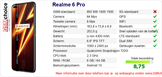 Realme 6 Pro Technische gegevens 