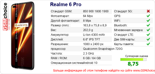 Realme 6 Pro Технические данные телефона Realme 6 Pro Технические данные телефона