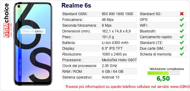 Realme 6s Dati tecnici di telefono cellulare 