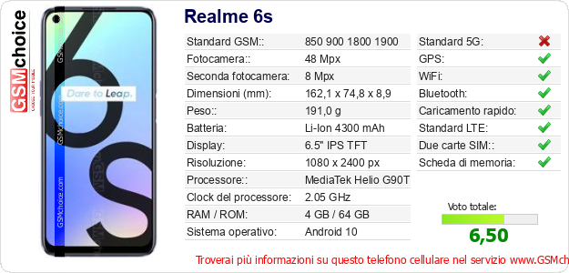 Realme 6s Dati tecnici di telefono cellulare 